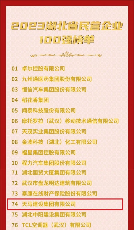 喜訊！我司連續(xù)六年入選“湖北民營(yíng)企業(yè)百?gòu)?qiáng)企業(yè)”